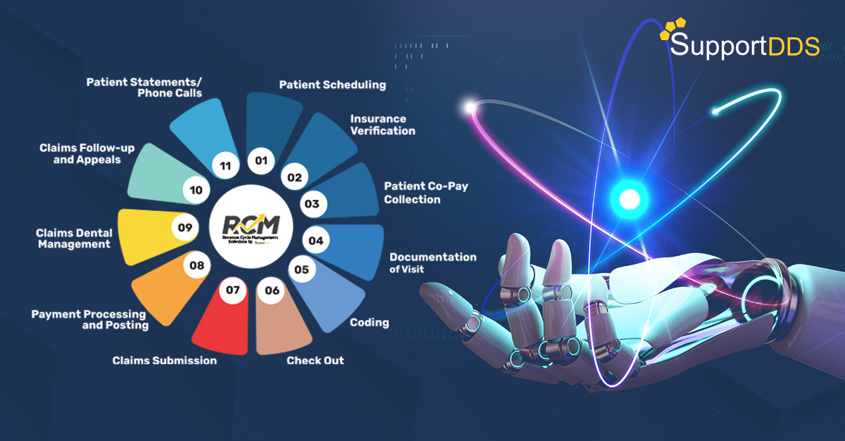 The AI Revolution in Dental Revenue Cycle Management