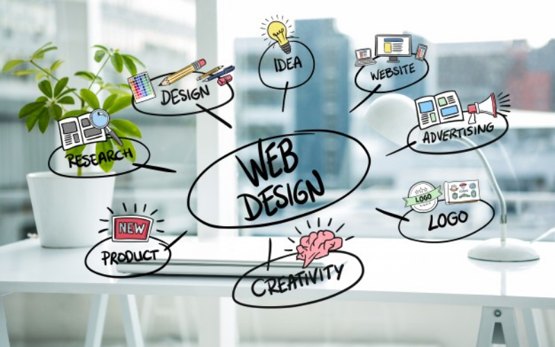 Benefits Of Hiring A Professional Web Design Company